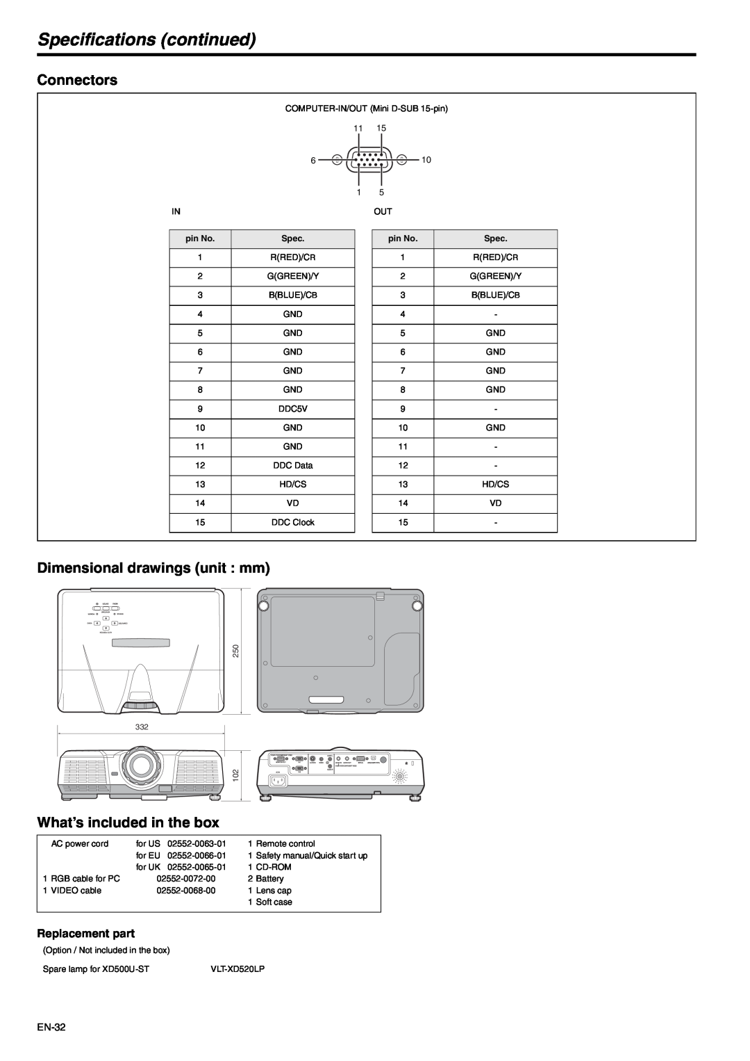 Mitsubishi Electronics XD500U-ST Specifications continued, Connectors, Dimensional drawings unit mm, Replacement part 