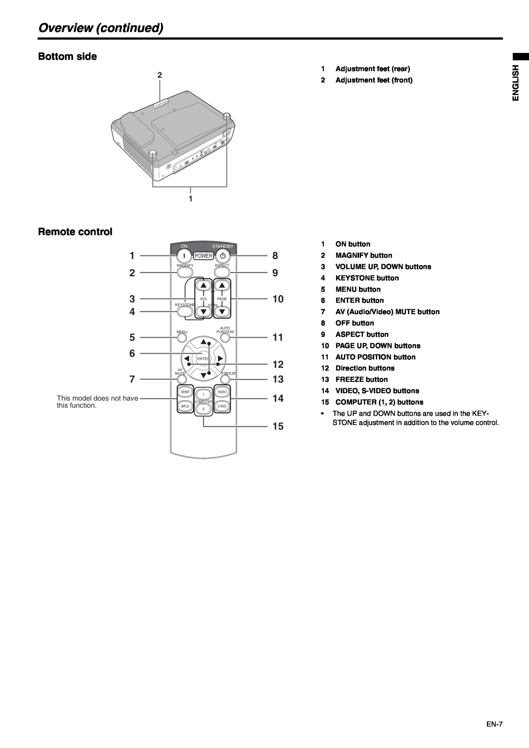 Mitsubishi Electronics XD500U-ST user manual Overview continued, Bottom side, Remote control, English 