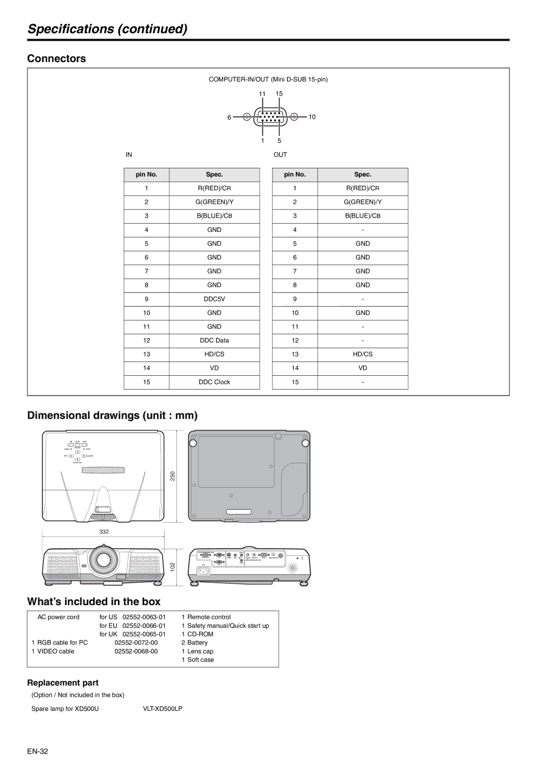 Mitsubishi Electronics XD500U Specifications, Connectors, Dimensional drawings unit mm, What’s included in the box 