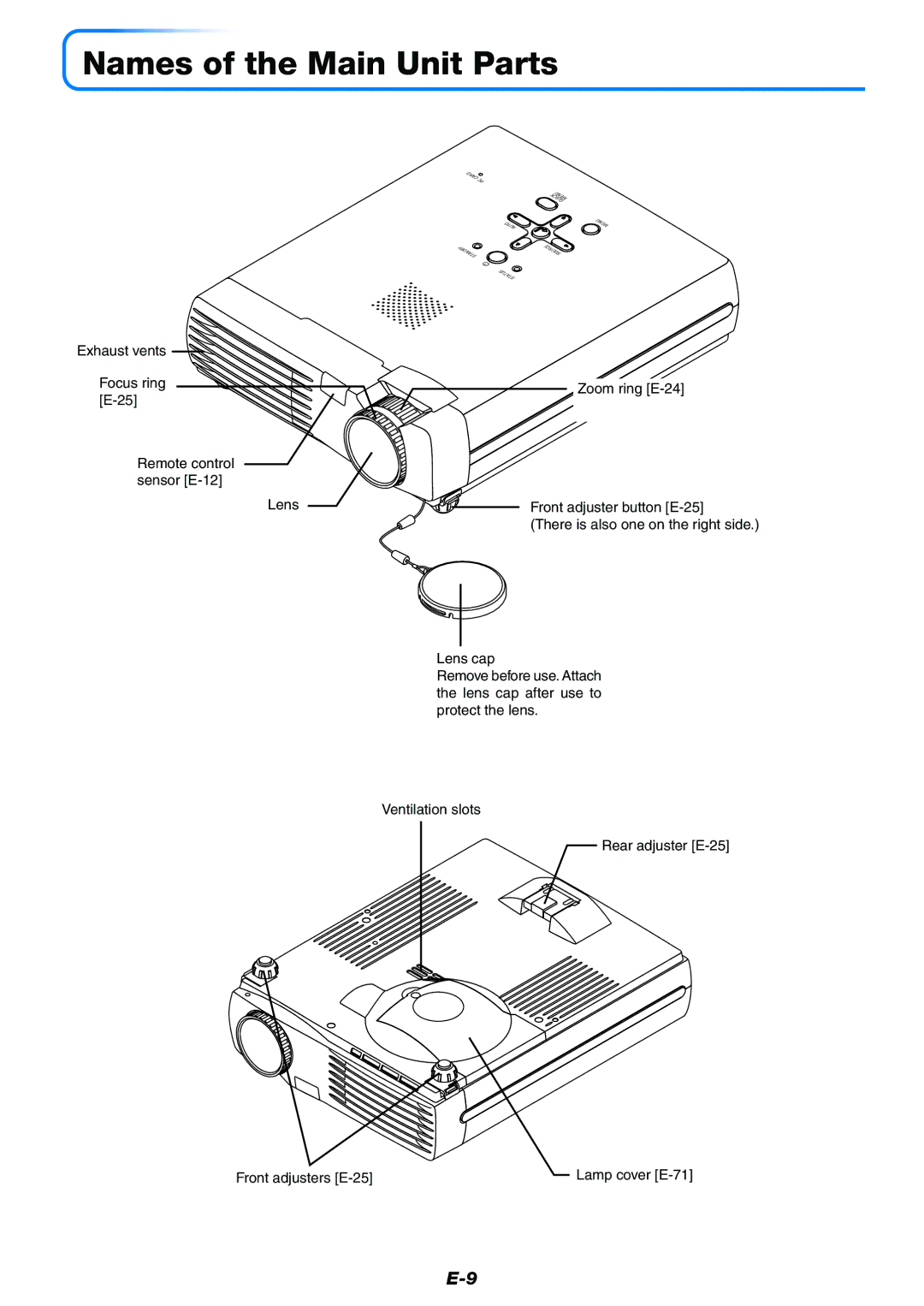 Mitsubishi Electronics XD50U user manual Names of the Main Unit Parts 