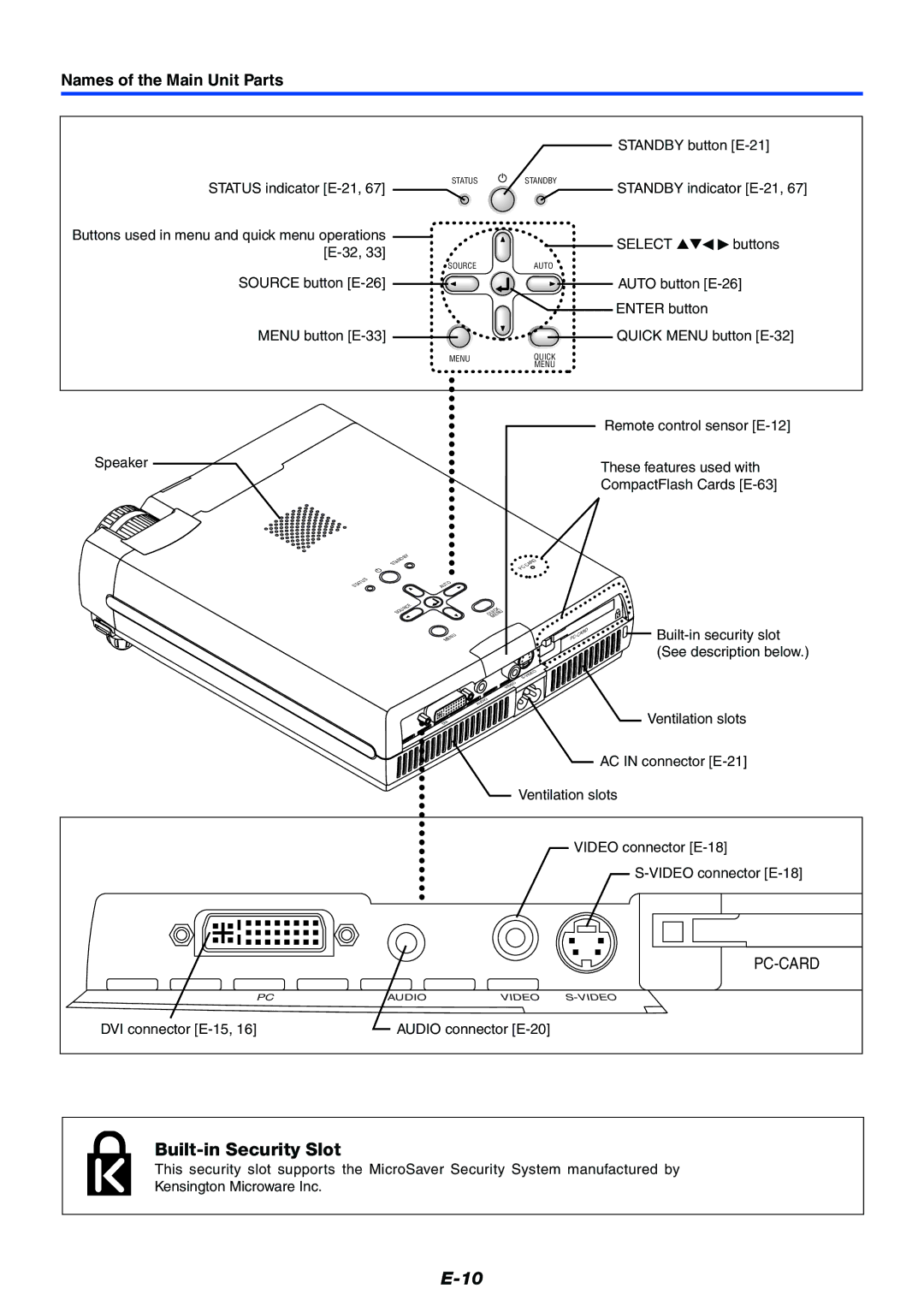 Mitsubishi Electronics XD50U user manual Built-in Security Slot, Names of the Main Unit Parts 