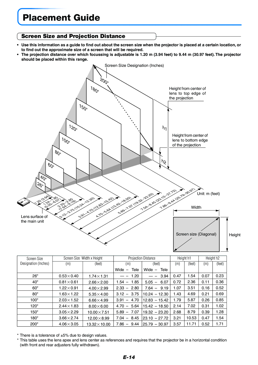 Mitsubishi Electronics XD50U user manual Placement Guide, Screen Size and Projection Distance 