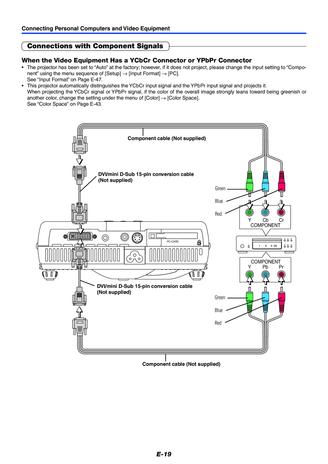 Mitsubishi Electronics XD50U Connections with Component Signals, Green Blue Red Cb Cr, Pb Pr, Component cable Not supplied 