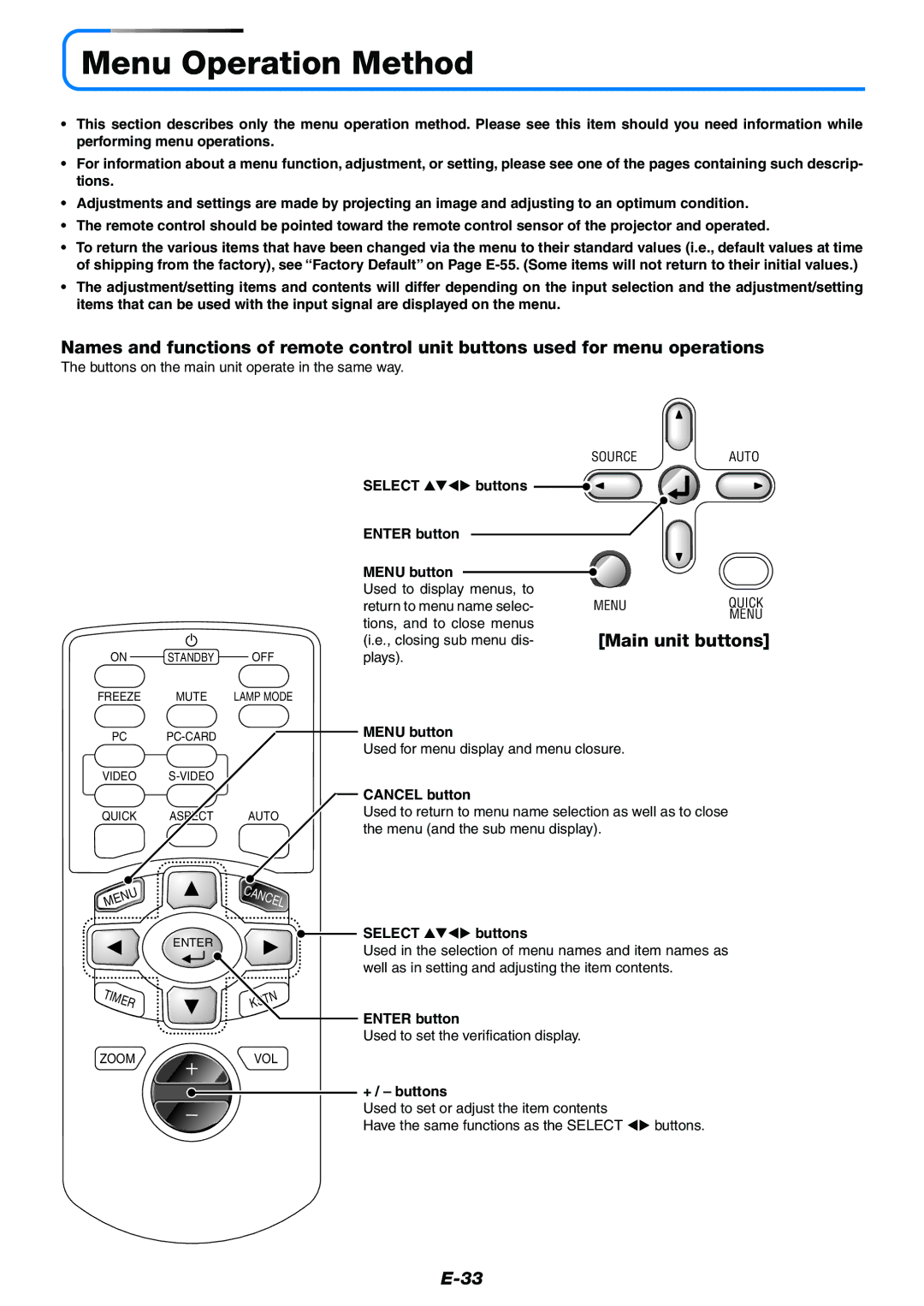 Mitsubishi Electronics XD50U user manual Menu Operation Method, Main unit buttons 