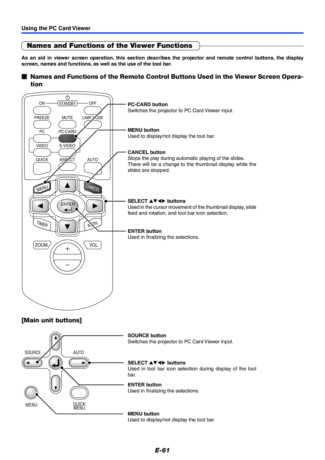 Mitsubishi Electronics XD50U user manual Names and Functions of the Viewer Functions, PC-CARD button, Source button 