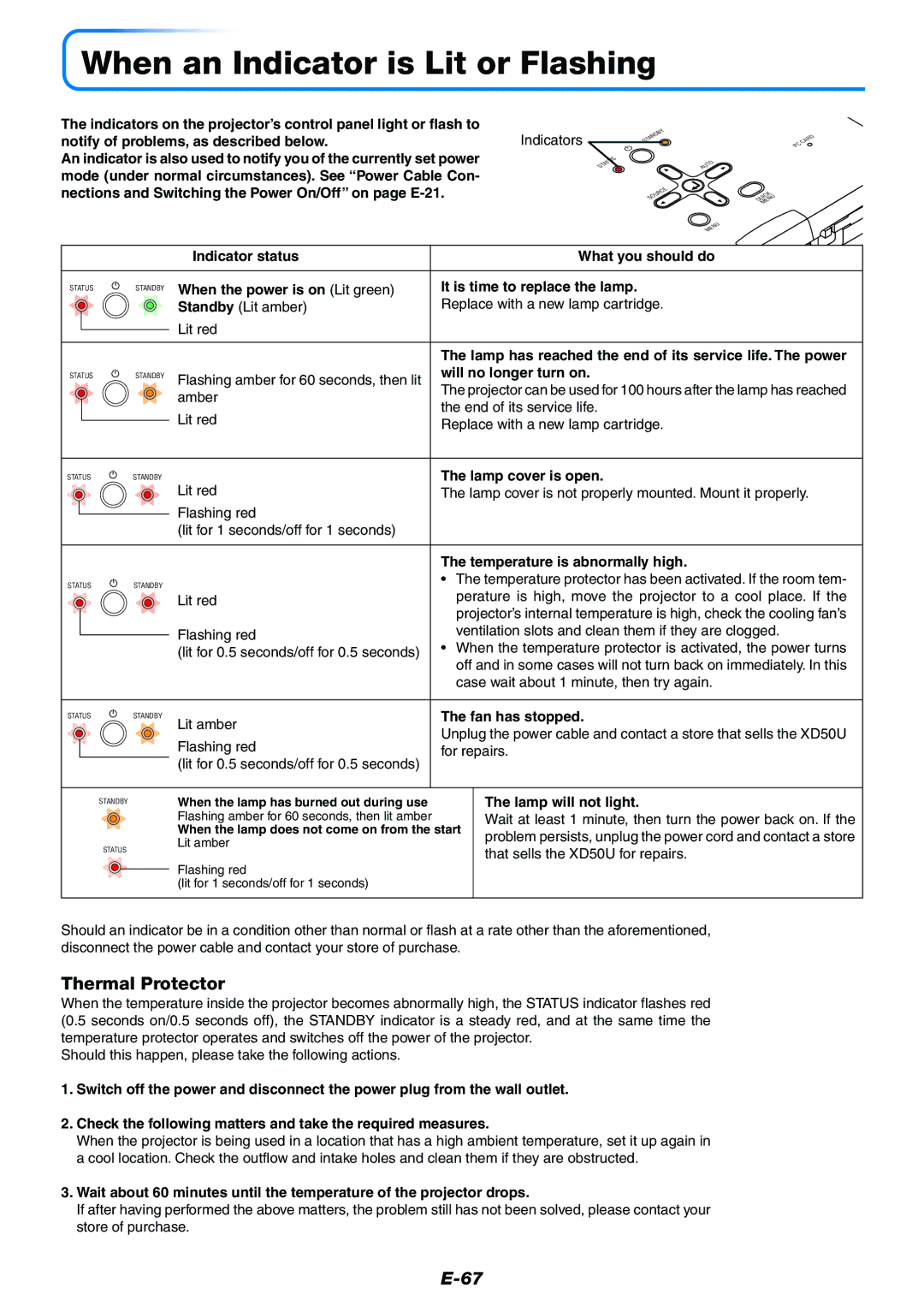 Mitsubishi Electronics XD50U user manual When an Indicator is Lit or Flashing, Thermal Protector 