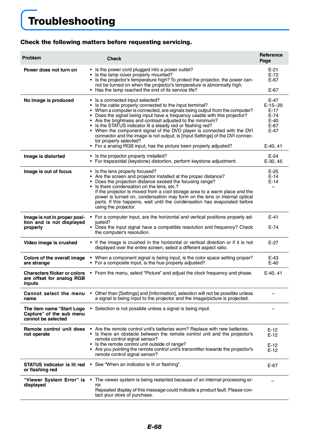 Mitsubishi Electronics XD50U user manual Troubleshooting, Check the following matters before requesting servicing 