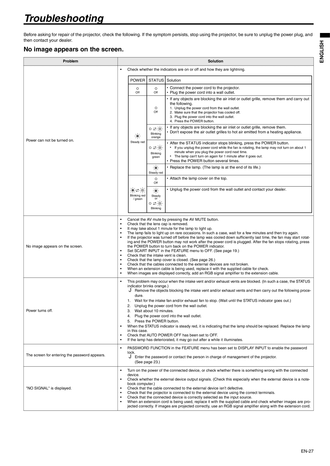 Mitsubishi Electronics XD510U-G user manual Troubleshooting, No image appears on the screen, Power Status 