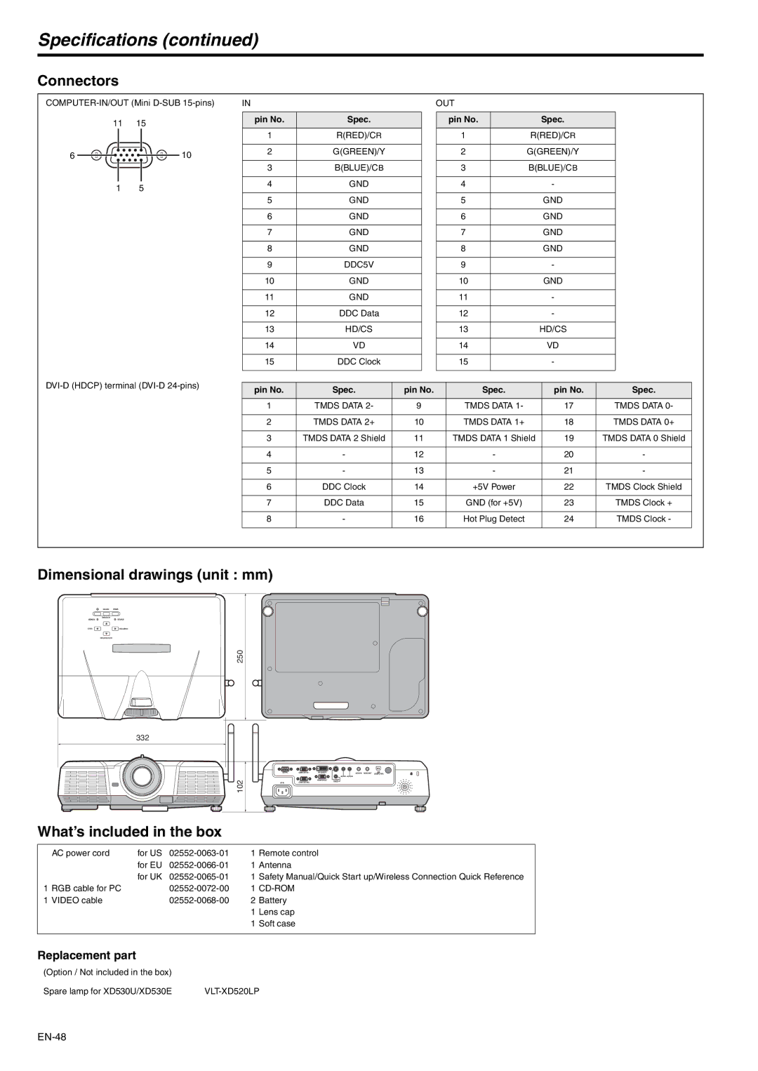 Mitsubishi Electronics XD530U, XD530E Specifications, Connectors, Dimensional drawings unit mm, What’s included in the box 