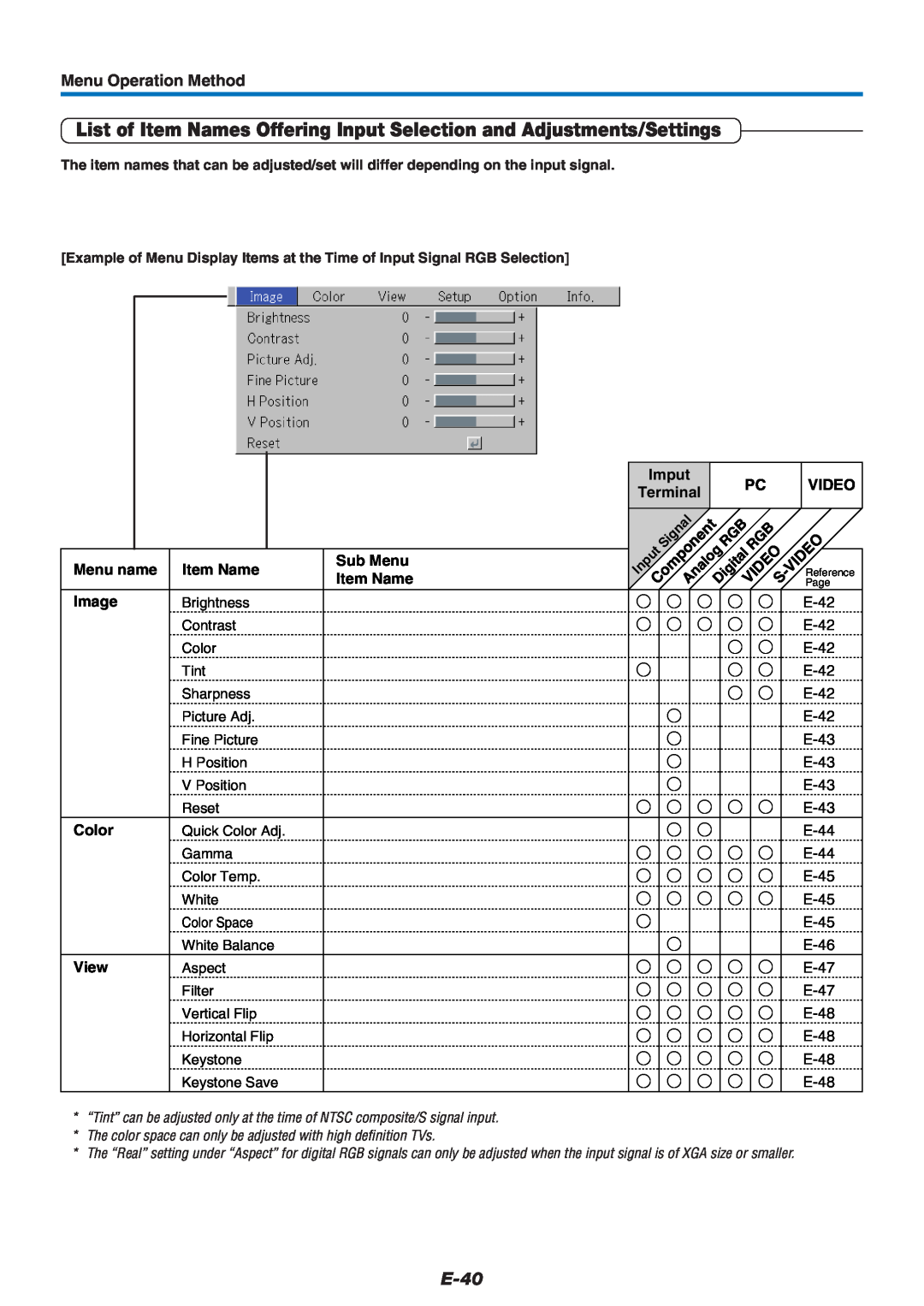 Mitsubishi Electronics XD60U List of Item Names Offering Input Selection and Adjustments/Settings, E-40, Menu name, Image 