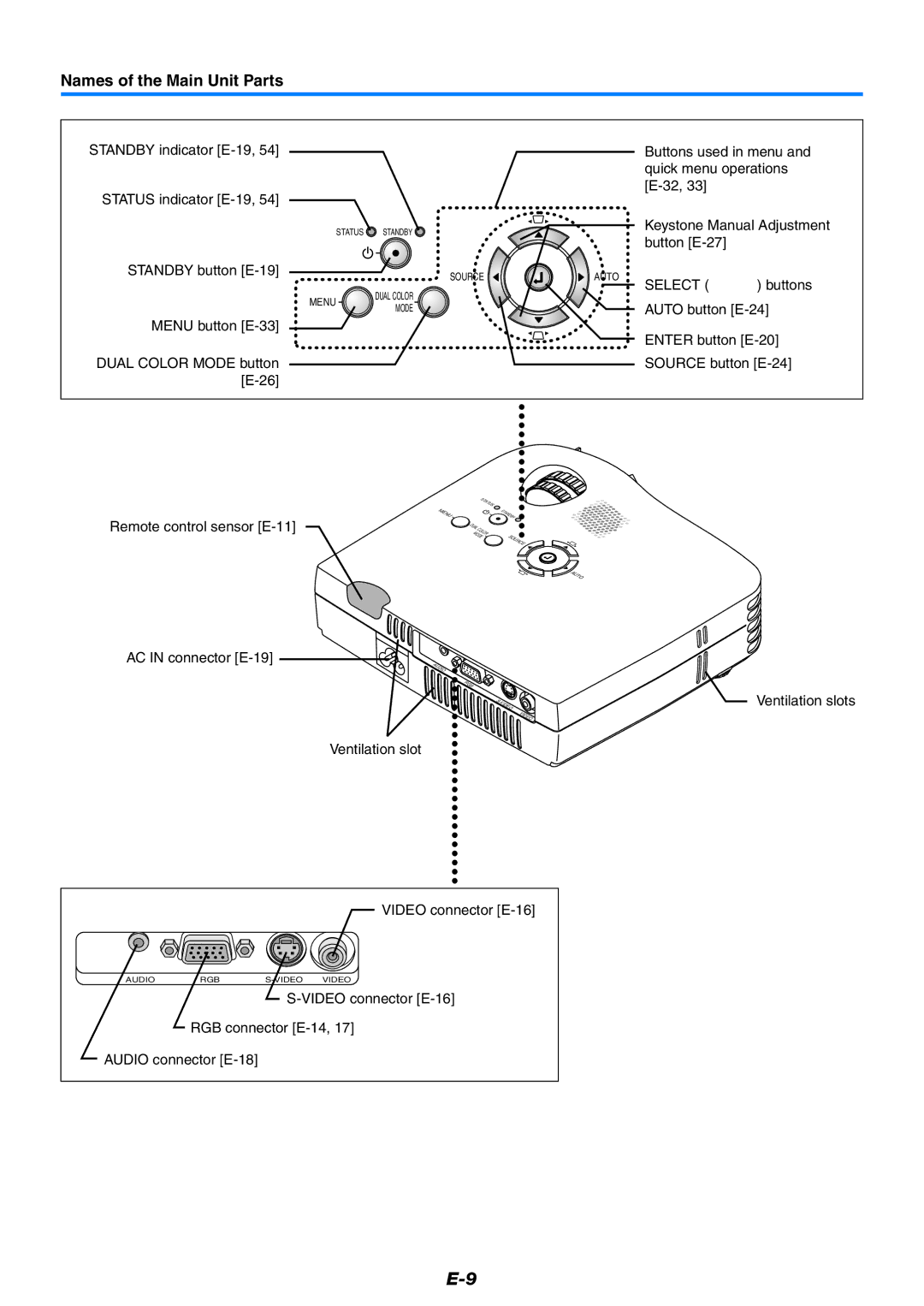 Mitsubishi Electronics XD80 user manual Names of the Main Unit Parts 