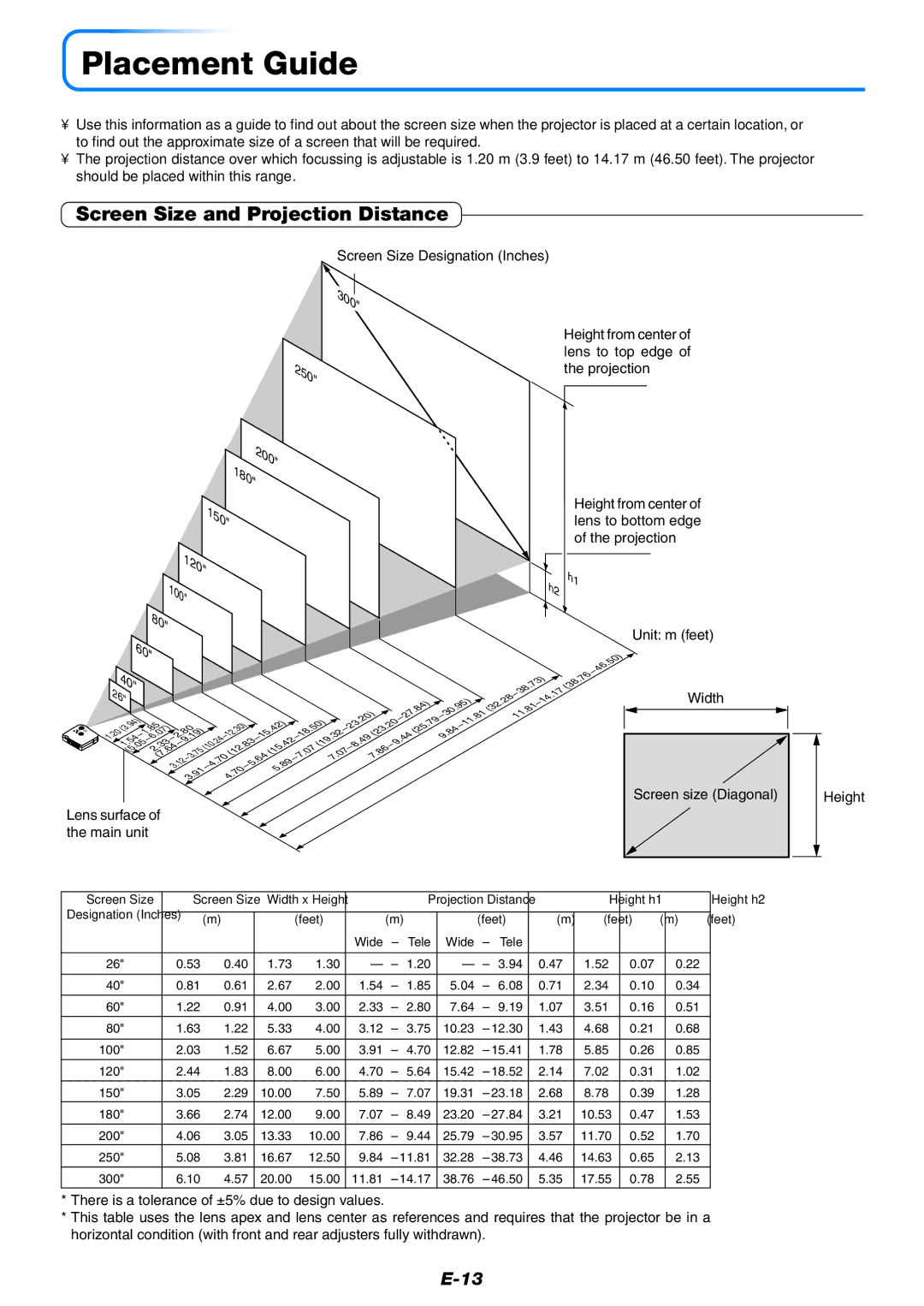 Mitsubishi Electronics XD80 user manual Placement Guide, Screen Size and Projection Distance 