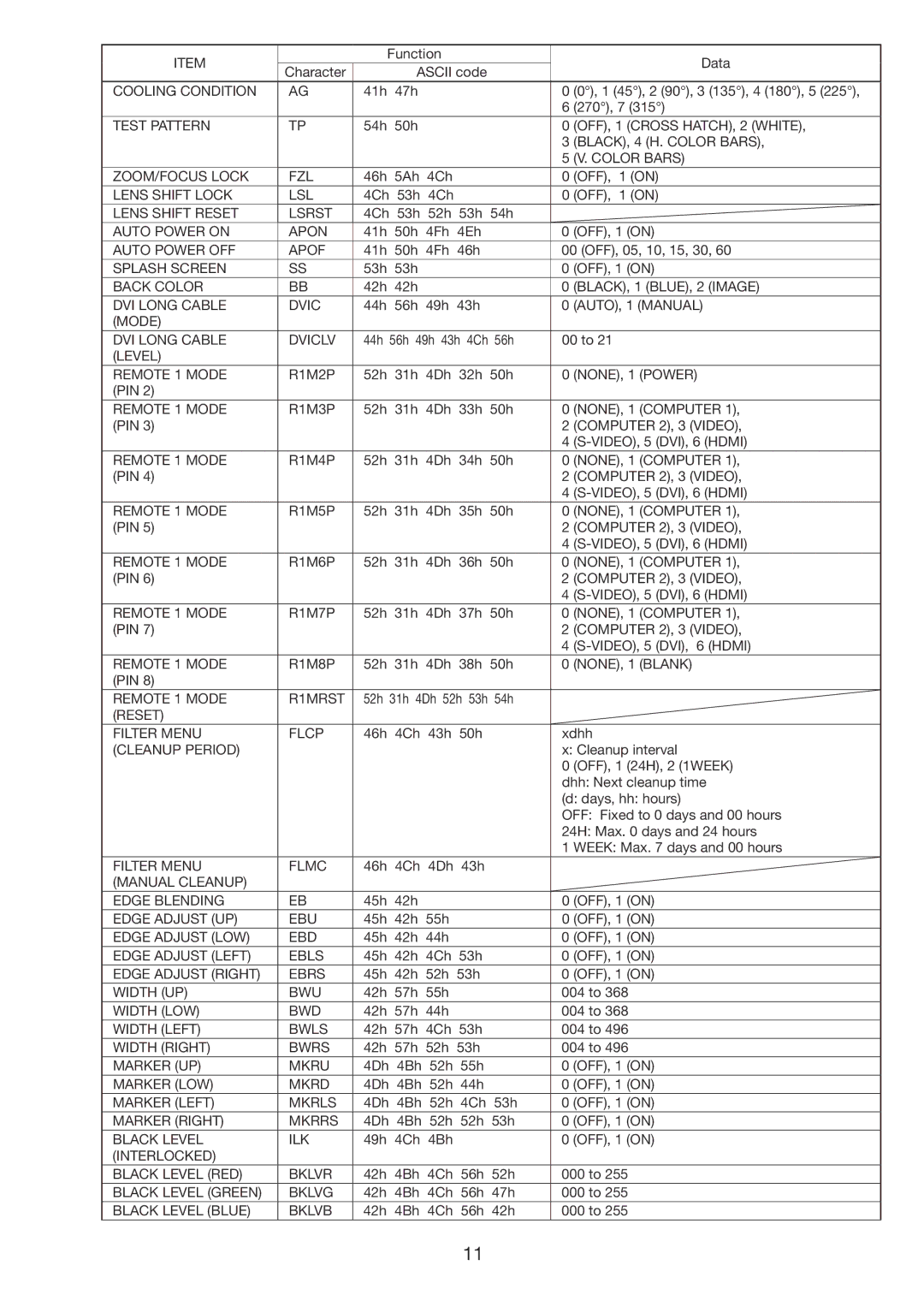 Mitsubishi Electronics XD8100U Cooling Condition, OFF, 1 Cross HATCH, 2 White, BLACK, 4 H. Color Bars, ZOOM/FOCUS Lock FZL 