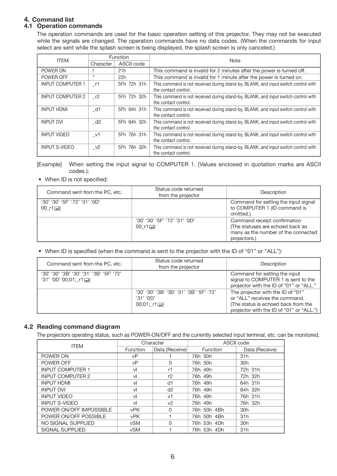 Mitsubishi Electronics XD8100U manual Command list Operation commands, Reading command diagram 