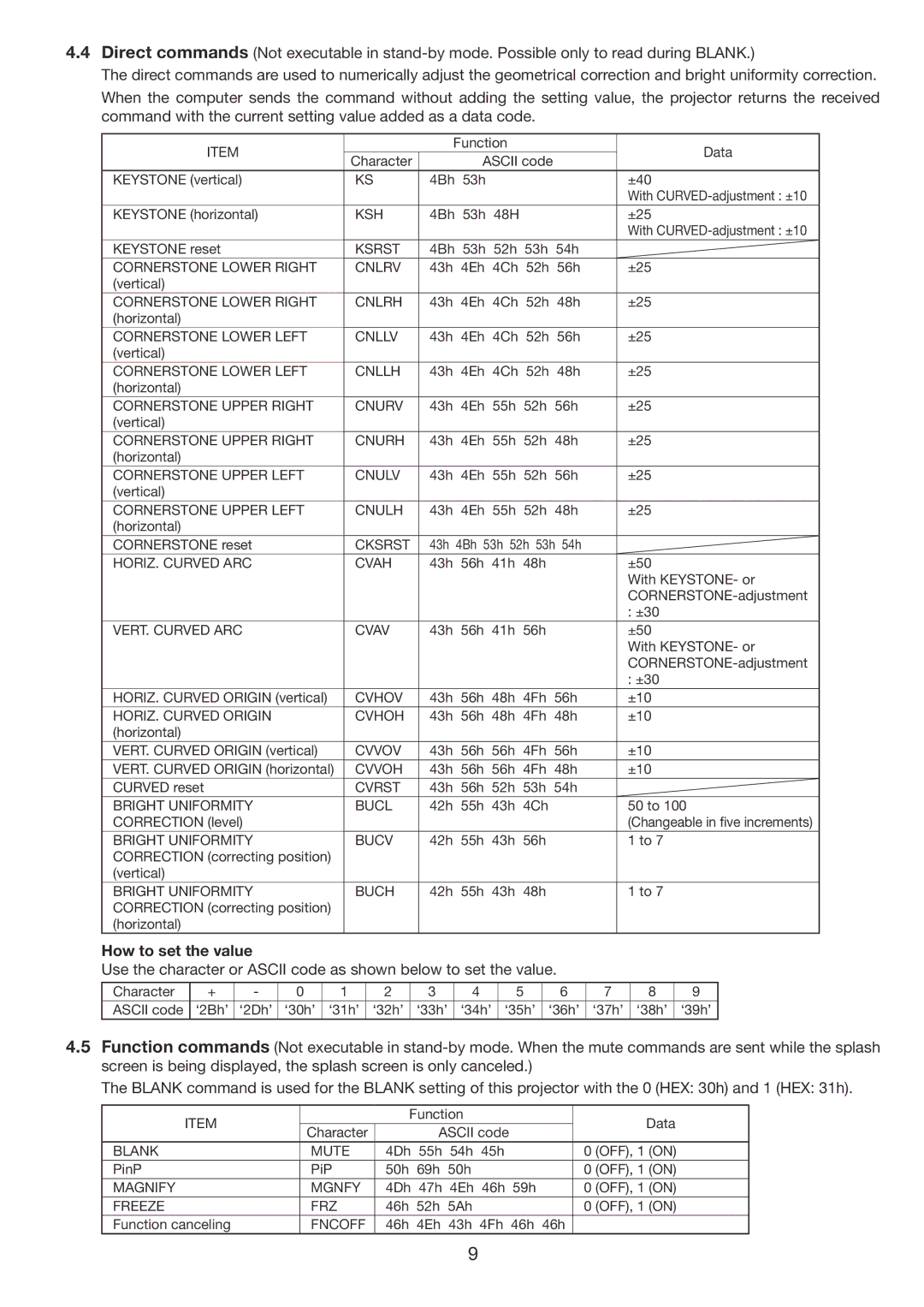 Mitsubishi Electronics XD8100U Ksh, HORIZ. Curved ARC VERT. Curved ARC, Bright Uniformity, Ksrst, Cnlrv, Cnlrh, Cnllv 