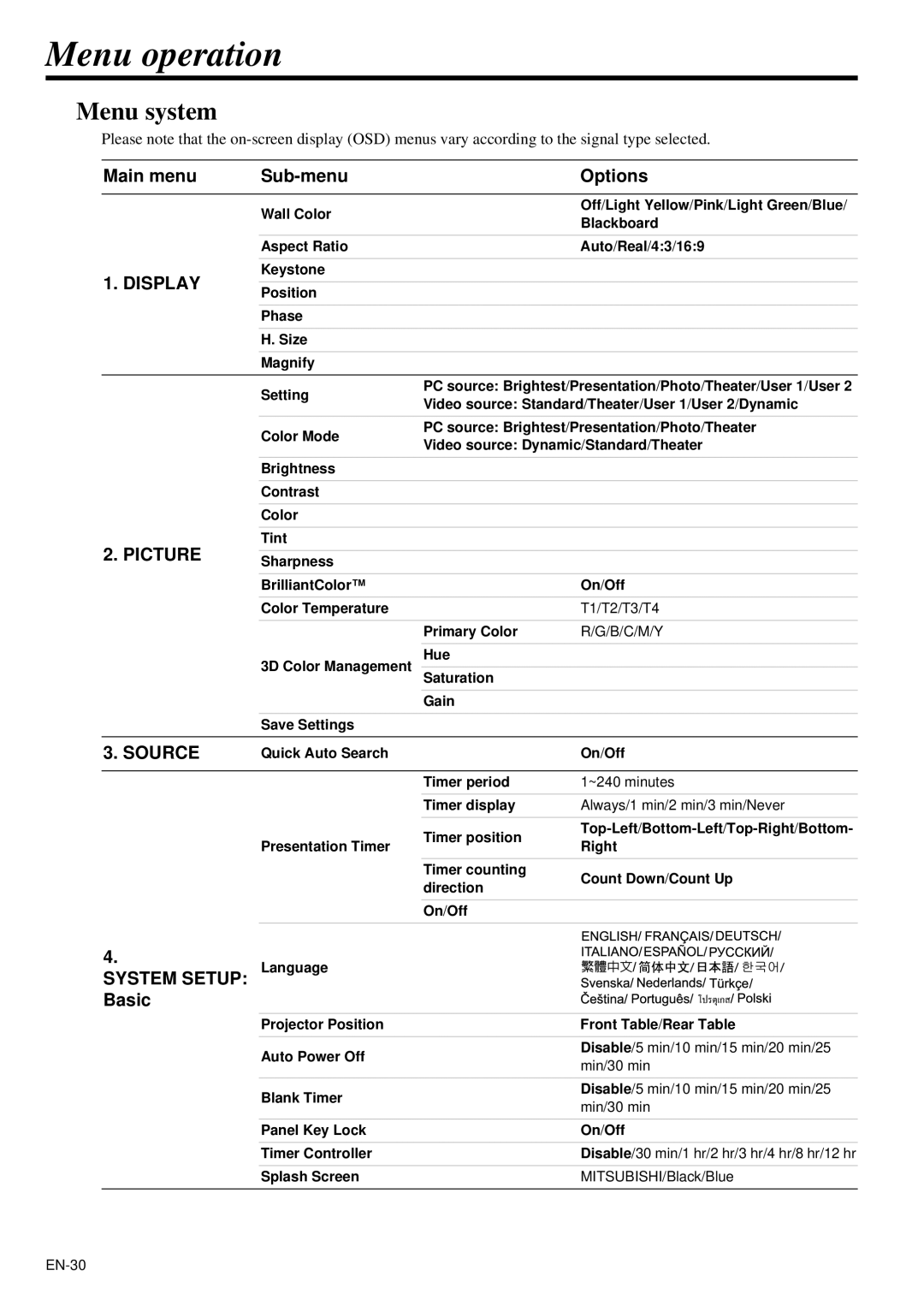 Mitsubishi Electronics XD95U user manual Menu operation, Menu system, Main menu Sub-menu Options, Basic 