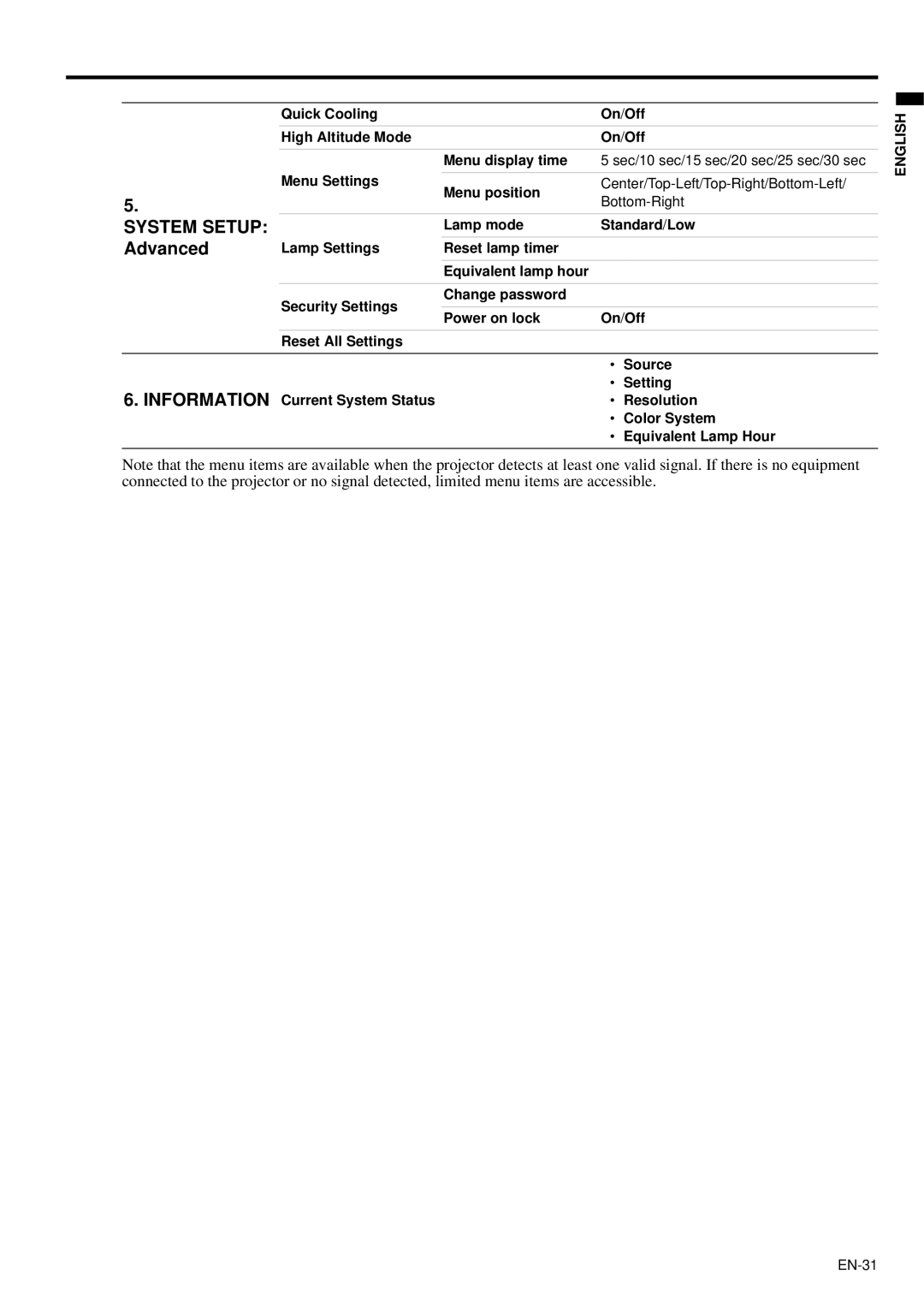 Mitsubishi Electronics XD95U user manual Advanced 