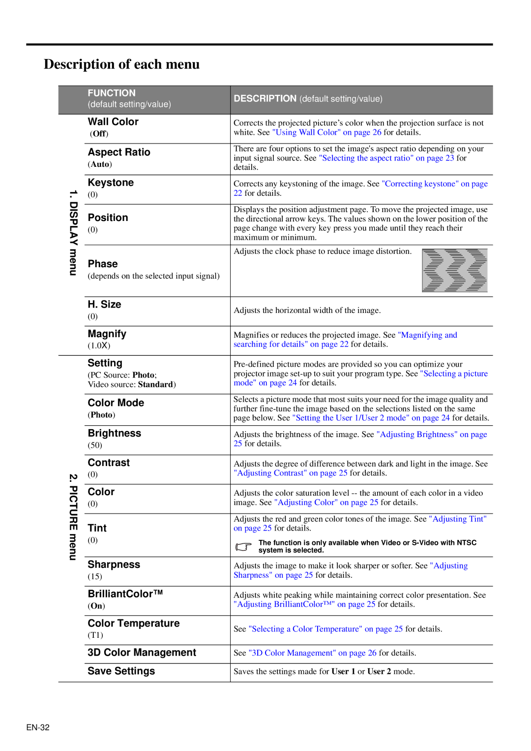 Mitsubishi Electronics XD95U user manual Description of each menu 