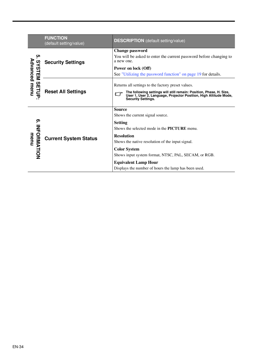 Mitsubishi Electronics XD95U user manual Security Settings, Setup menu Reset All Settings, Current System Status 