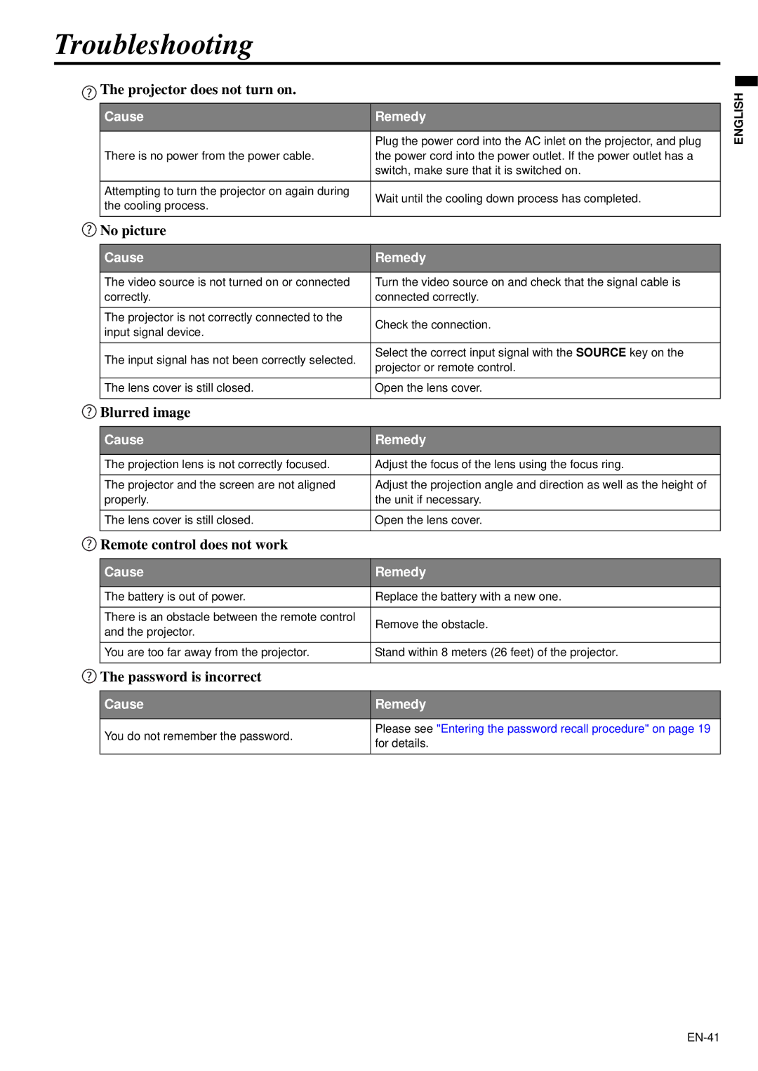 Mitsubishi Electronics XD95U user manual Troubleshooting 