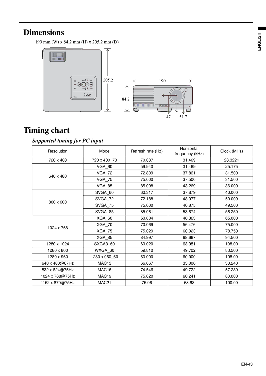 Mitsubishi Electronics XD95U user manual Dimensions, Timing chart 