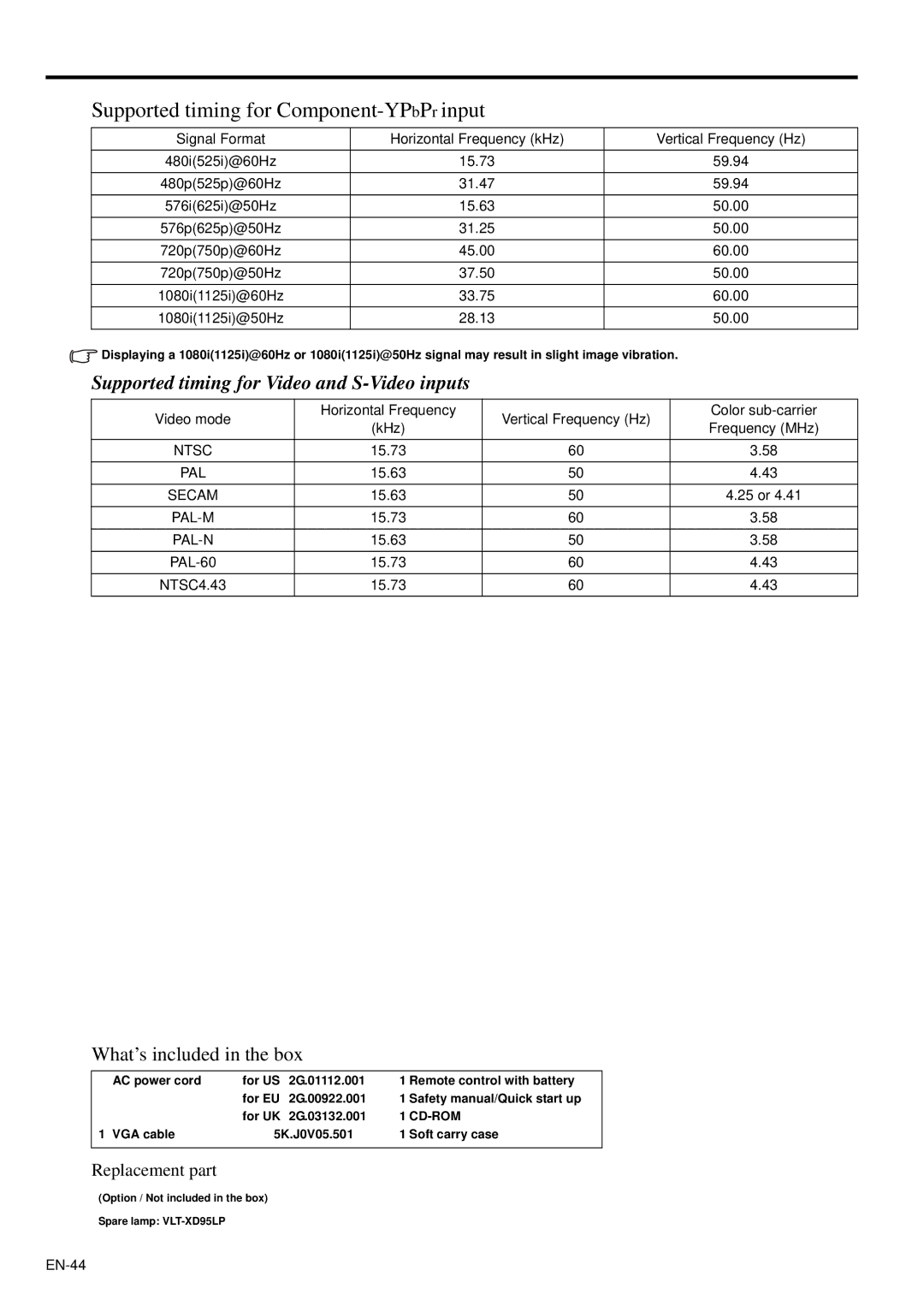 Mitsubishi Electronics XD95U user manual Supported timing for Component-YPbPrinput 