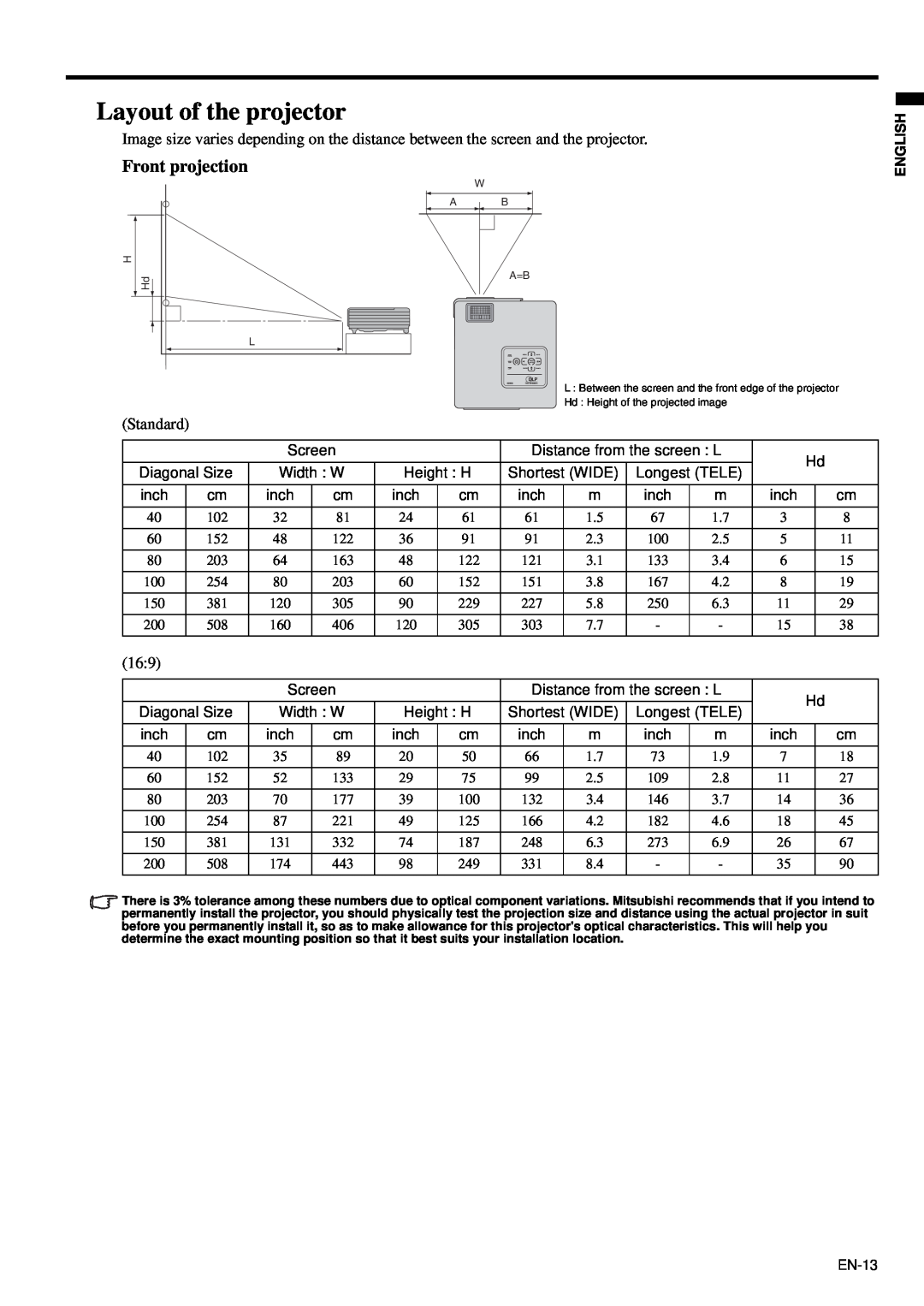 Mitsubishi Electronics XD95U user manual Layout of the projector, Front projection 