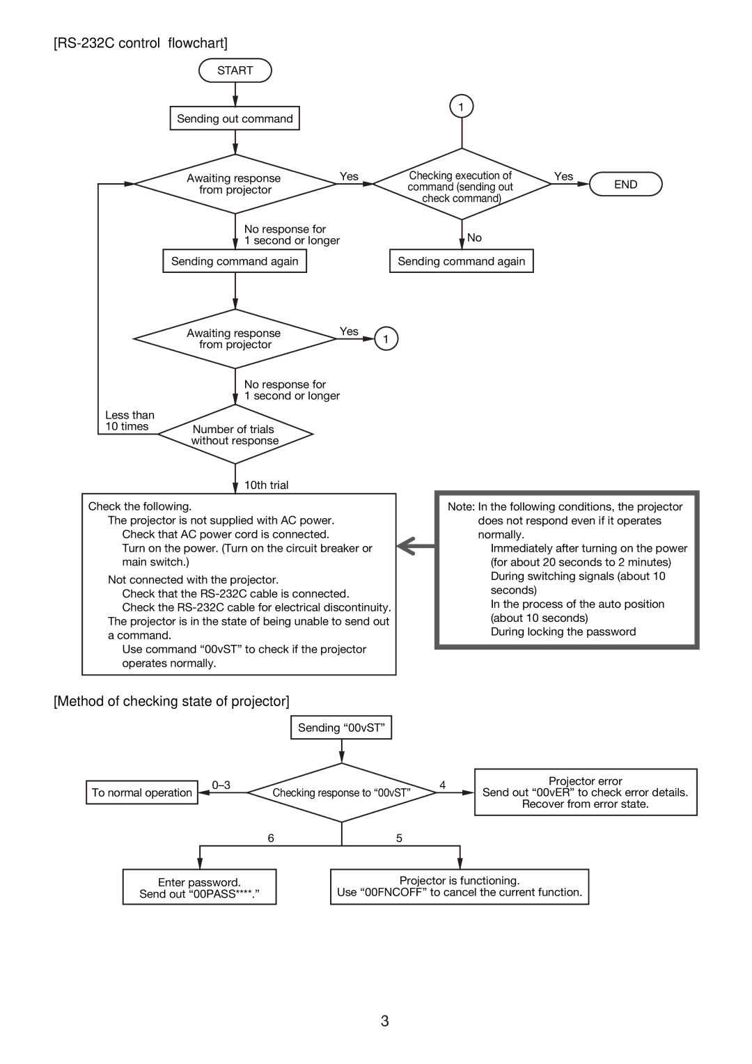 Mitsubishi Electronics XL1550U manual RS-232C control flowchart, Method of checking state of projector, Start, Yes 