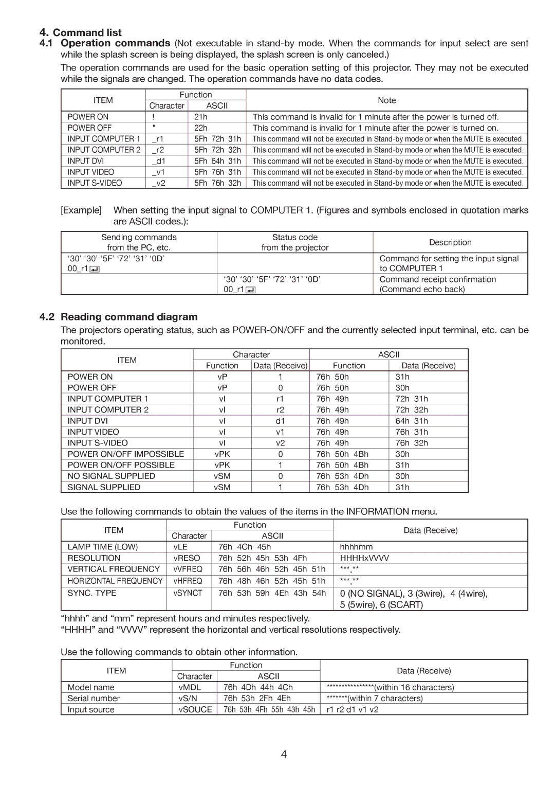 Mitsubishi Electronics XL1550U manual Command list, Reading command diagram 