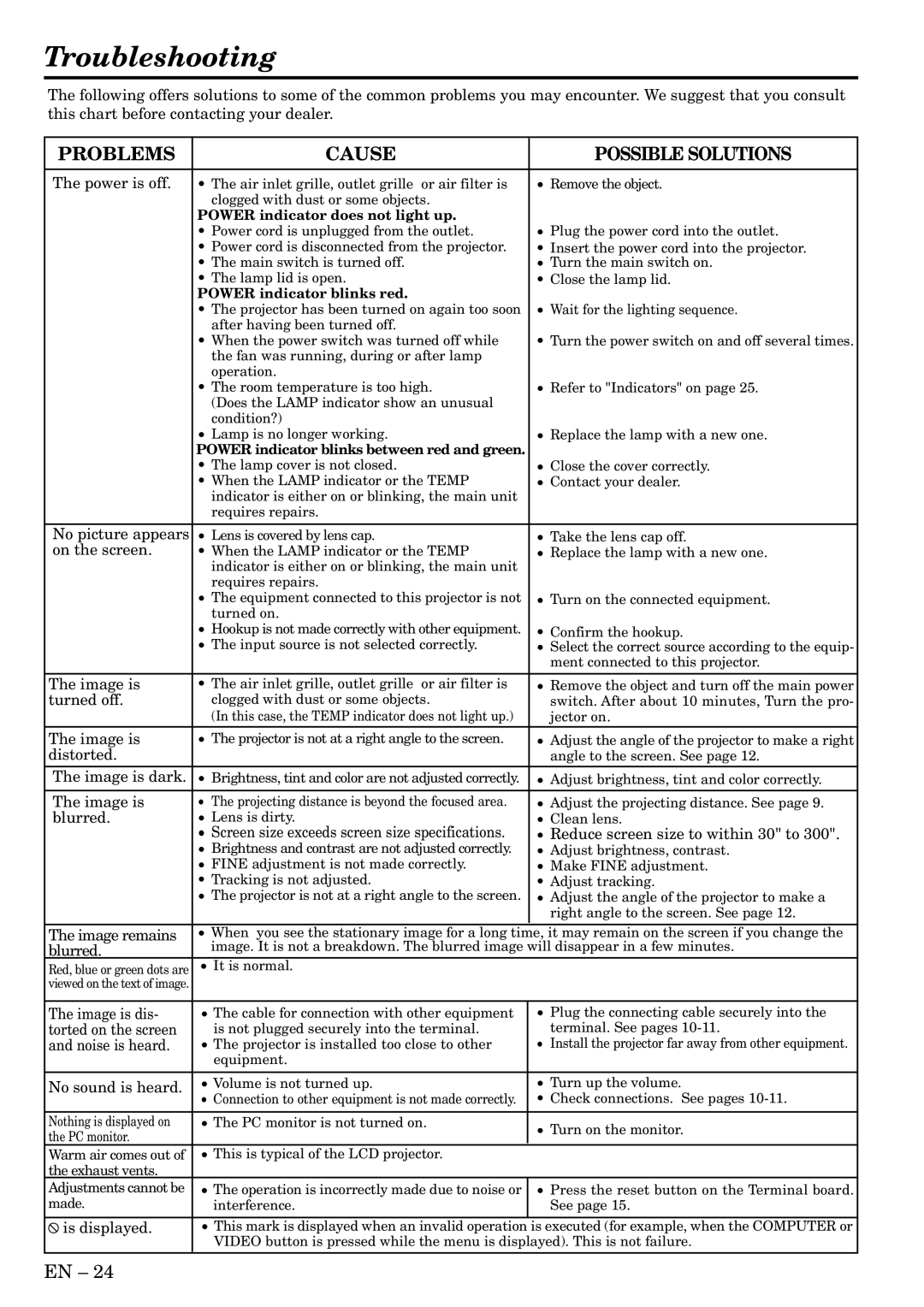 Mitsubishi Electronics XL1U user manual Troubleshooting 