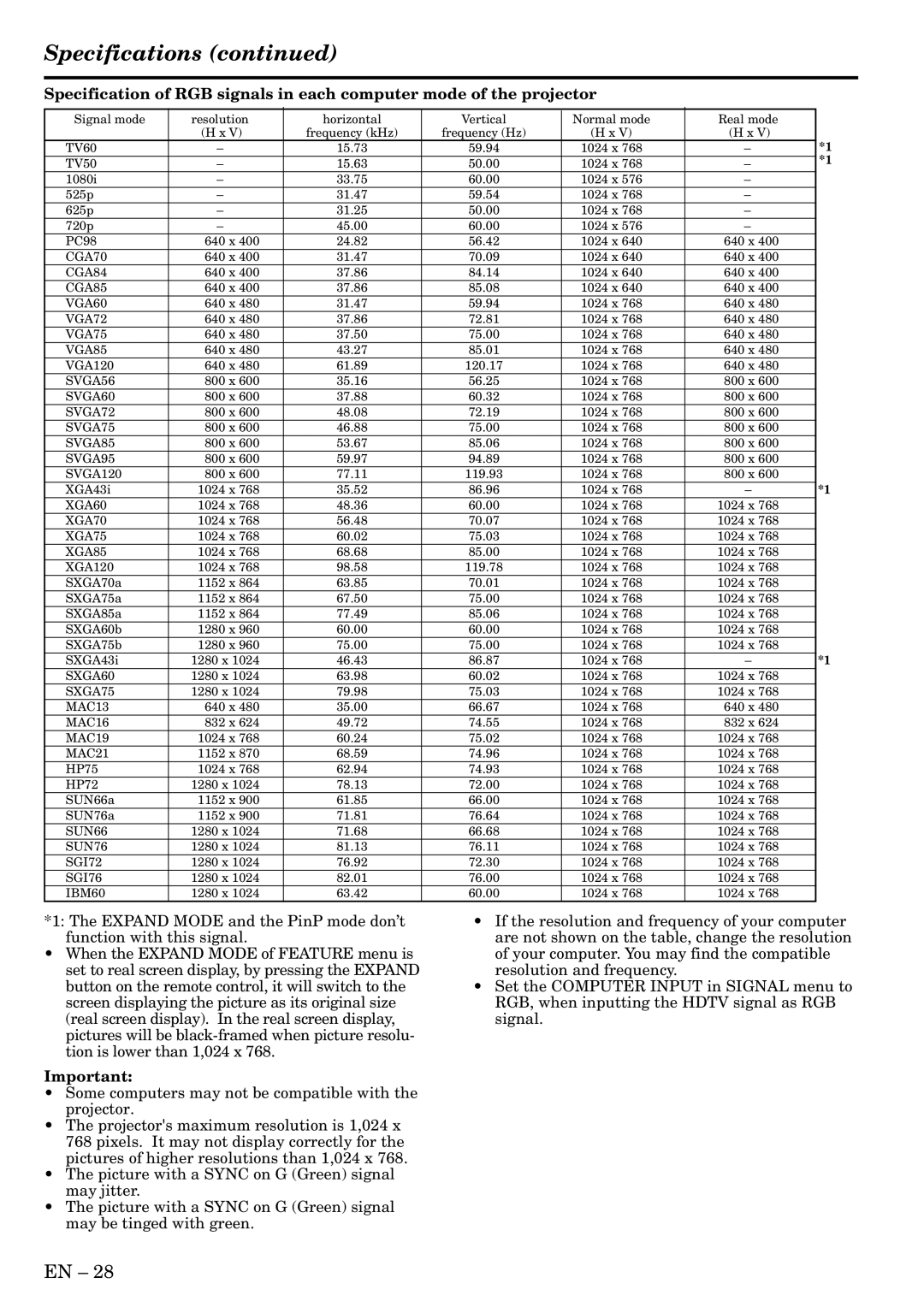 Mitsubishi Electronics XL2U user manual Specifications 