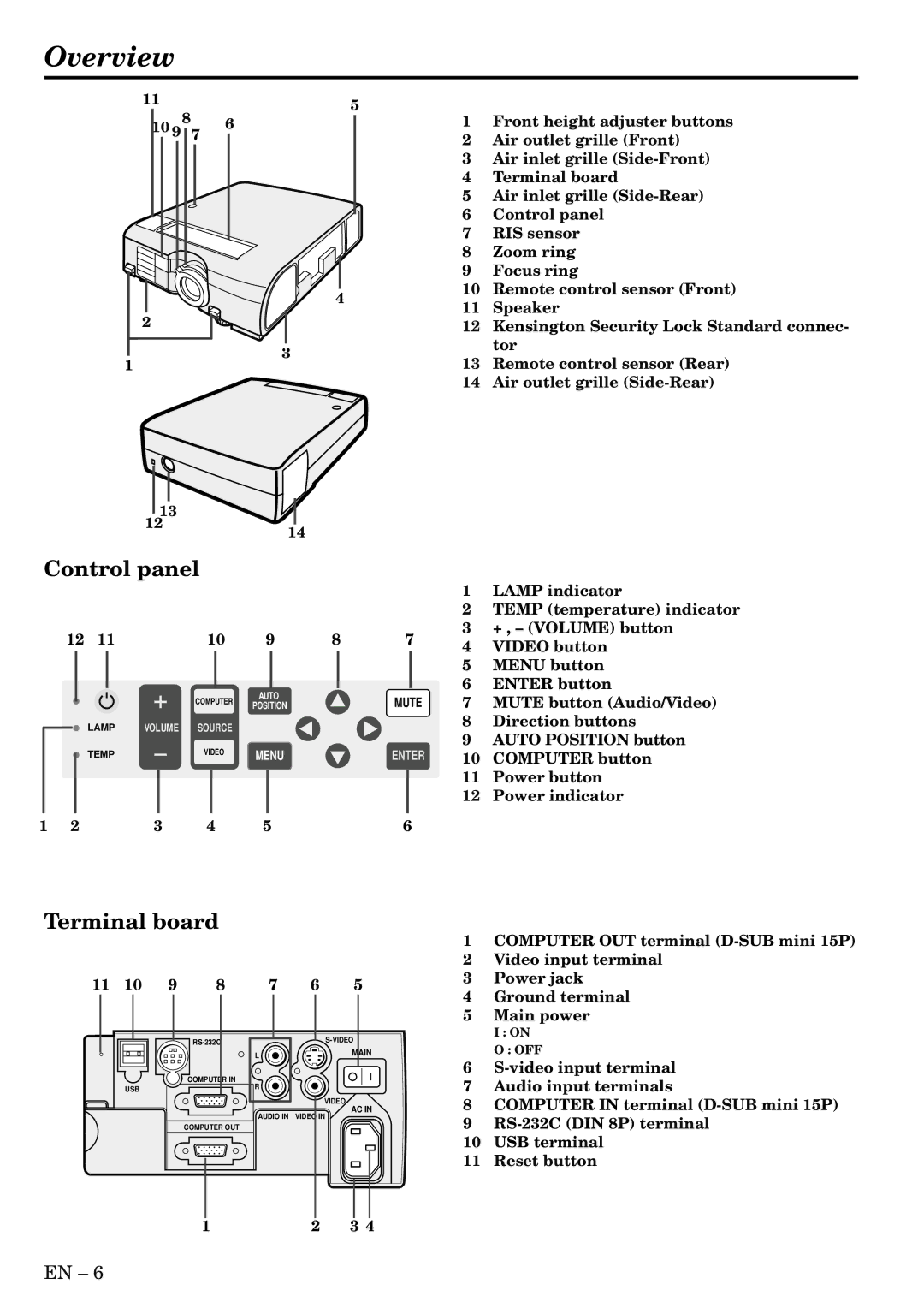 Mitsubishi Electronics XL2U user manual Overview, Control panel 