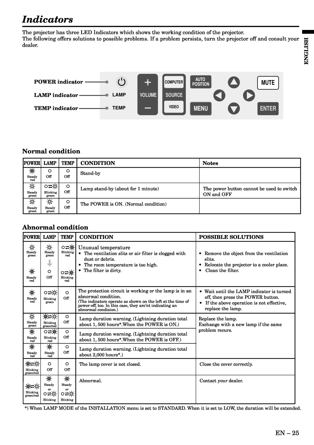 Mitsubishi Electronics XL2U user manual Indicators, Normal condition, Abnormal condition, Volume Source 