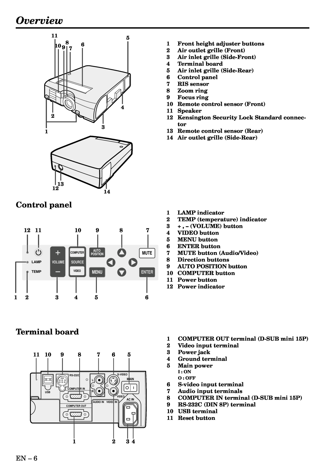 Mitsubishi Electronics XL2U user manual Overview, Control panel, Terminal board 
