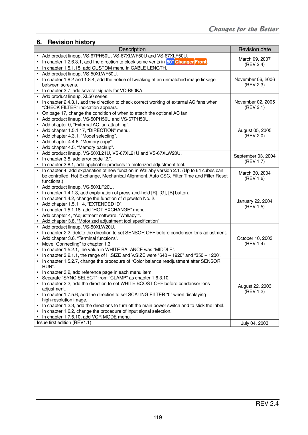 Mitsubishi Electronics XL21, XL50 installation manual Revision history, Description Revision date 