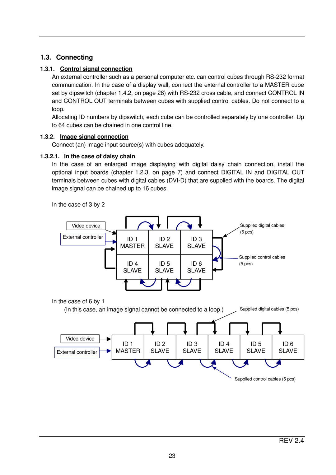 Mitsubishi Electronics XL21, XL50 Connecting, Control signal connection, Image signal connection, Case of daisy chain 