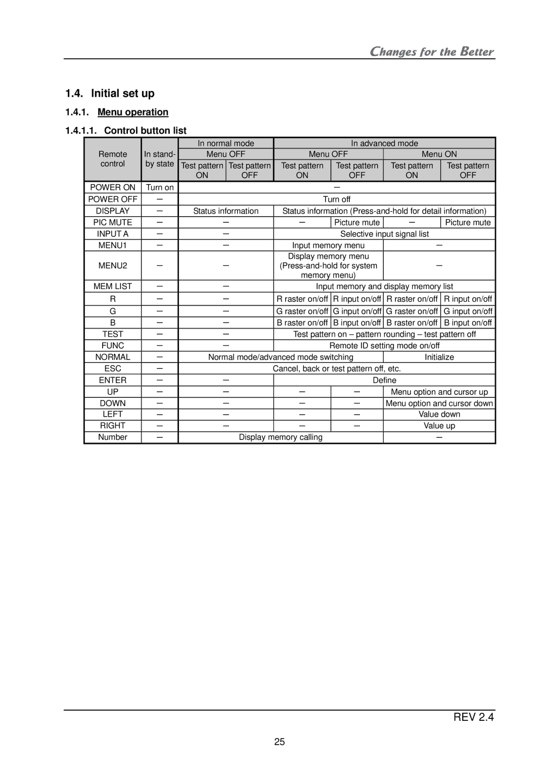 Mitsubishi Electronics XL21, XL50 installation manual Initial set up, Menu operation Control button list 