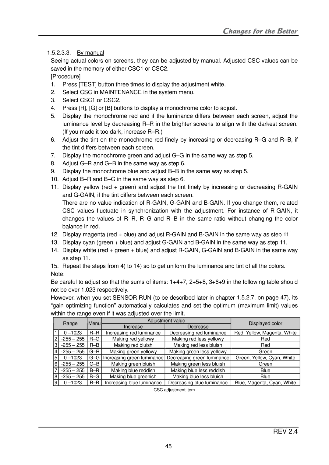 Mitsubishi Electronics XL21, XL50 installation manual Rev 