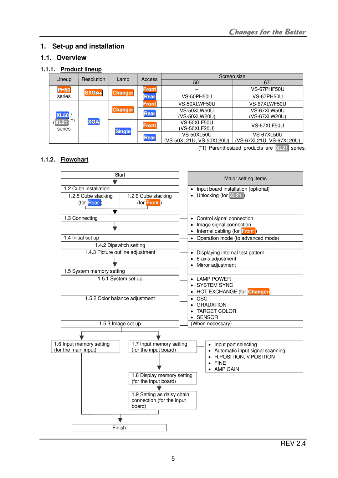 Mitsubishi Electronics XL21, XL50 installation manual Set-up and installation Overview, Product lineup, Flowchart 