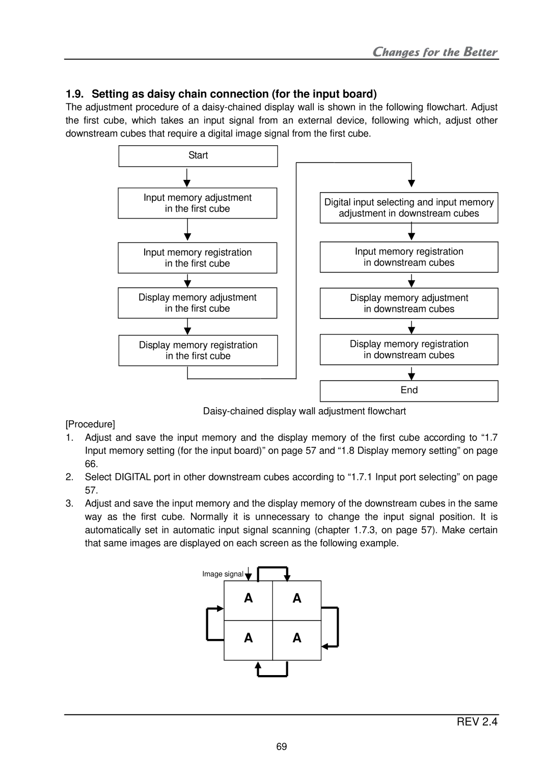 Mitsubishi Electronics XL21, XL50 installation manual Setting as daisy chain connection for the input board 