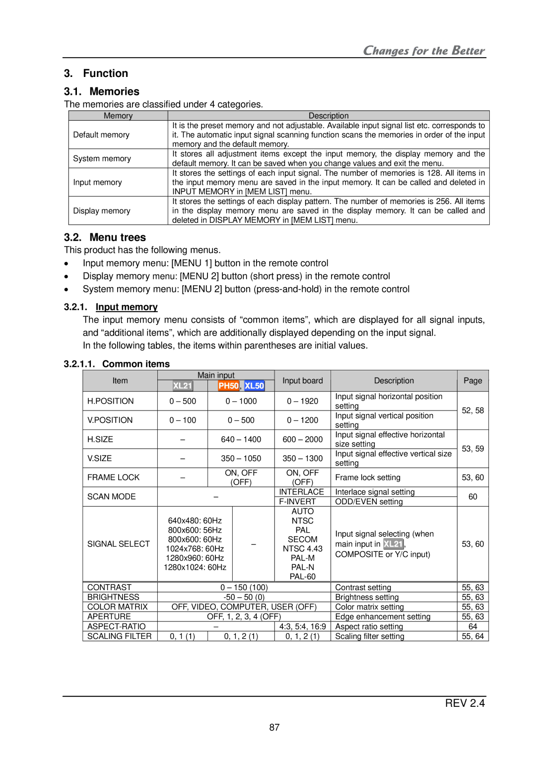 Mitsubishi Electronics XL21, XL50 installation manual Function Memories, Menu trees, Input memory, Common items 