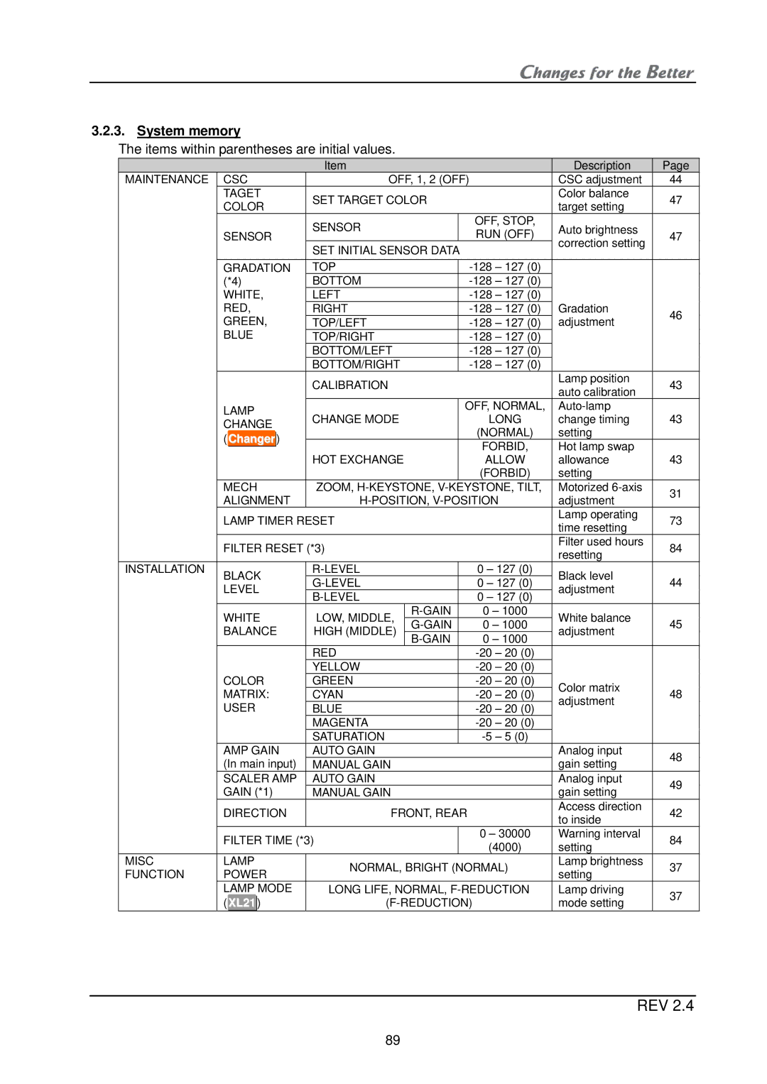 Mitsubishi Electronics XL21, XL50 installation manual System memory, Items within parentheses are initial values 