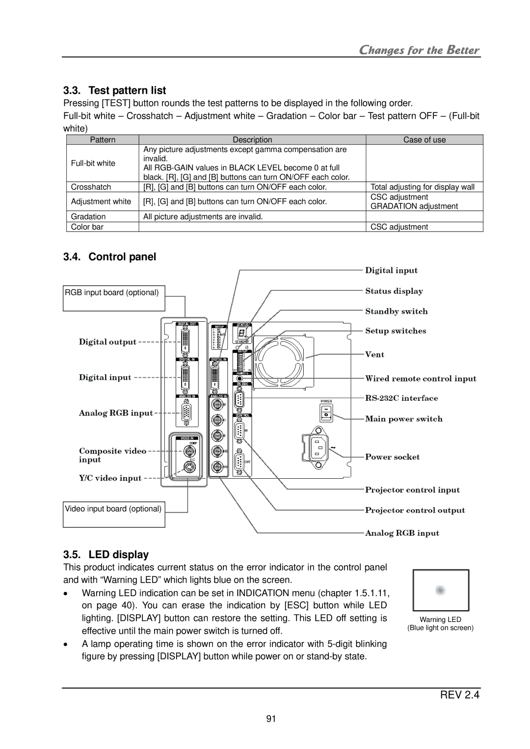 Mitsubishi Electronics XL21, XL50 installation manual Test pattern list, Control panel, LED display 