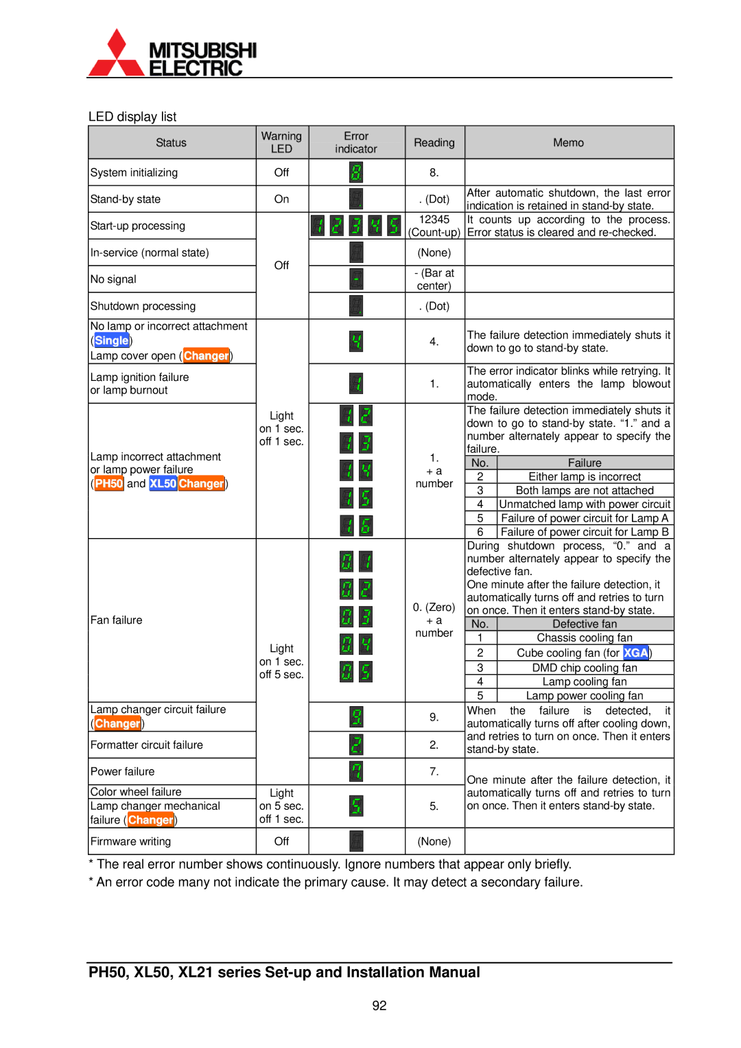 Mitsubishi Electronics XL50, XL21 installation manual LED display list 