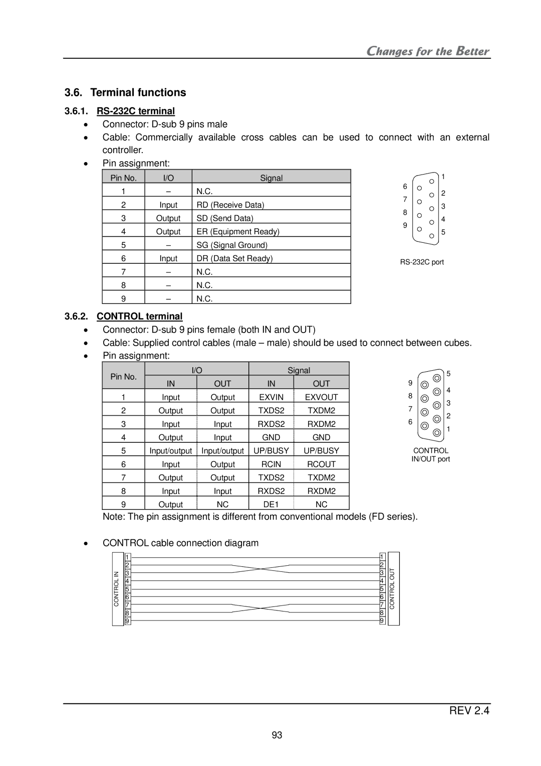 Mitsubishi Electronics XL21, XL50 installation manual Terminal functions, RS-232C terminal, Control terminal 