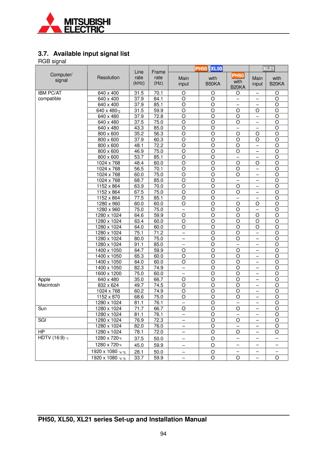 Mitsubishi Electronics XL50, XL21 installation manual Available input signal list RGB signal 