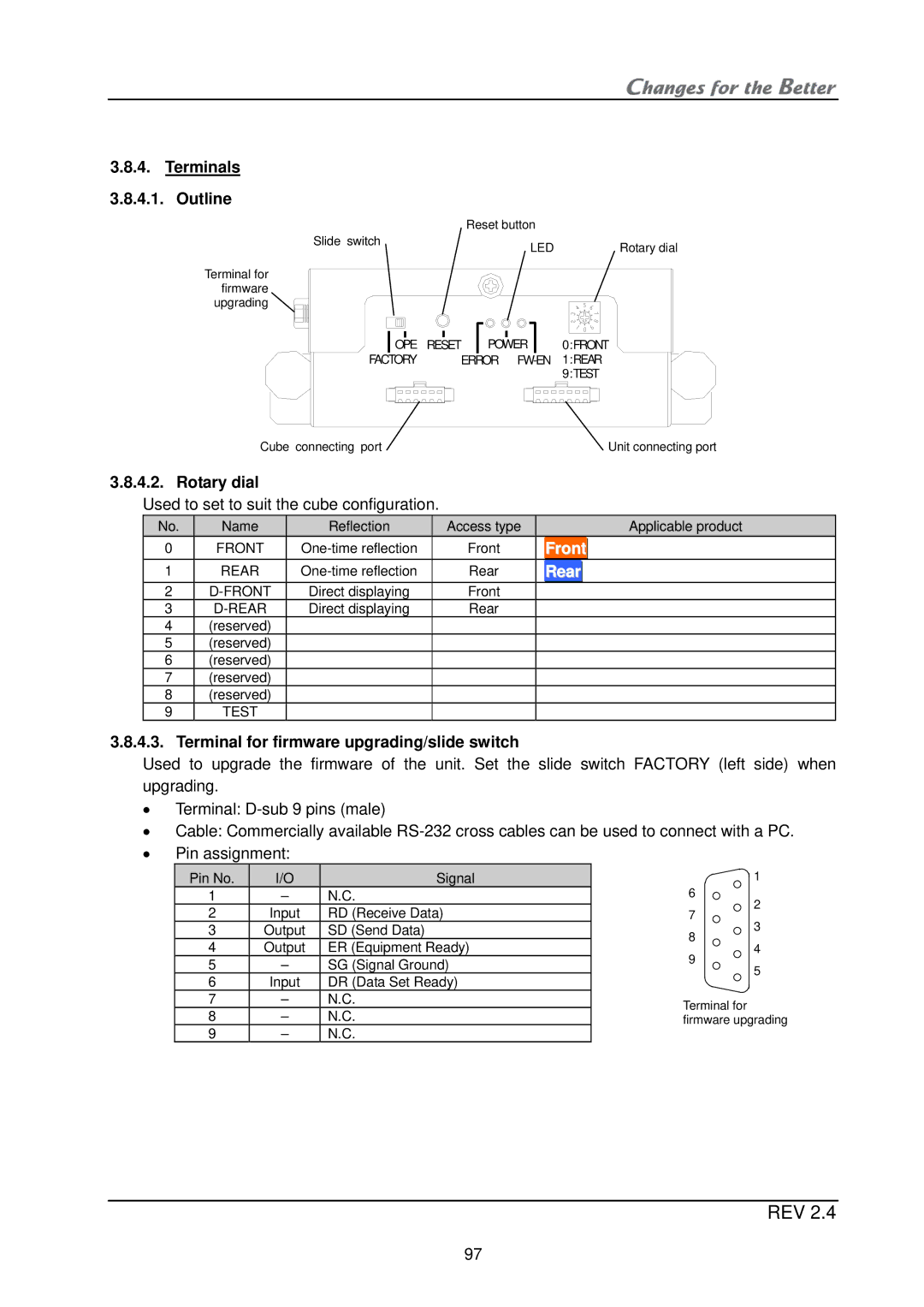 Mitsubishi Electronics XL21, XL50 Terminals Outline, Rotary dial, Terminal for firmware upgrading/slide switch 