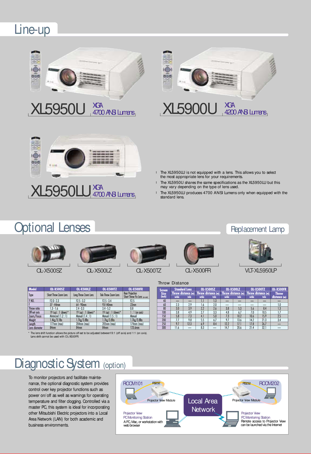 Mitsubishi Electronics XL5950U manual Local Area Network, Throw Distance 