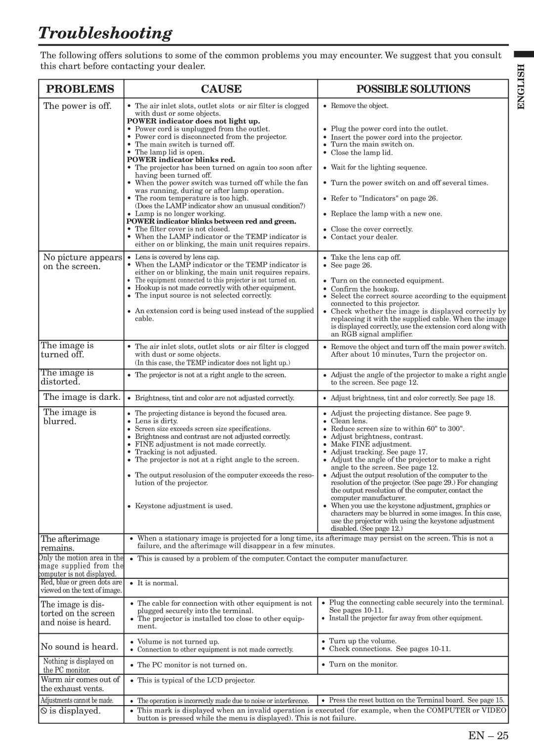 Mitsubishi Electronics XL5950U user manual Troubleshooting 