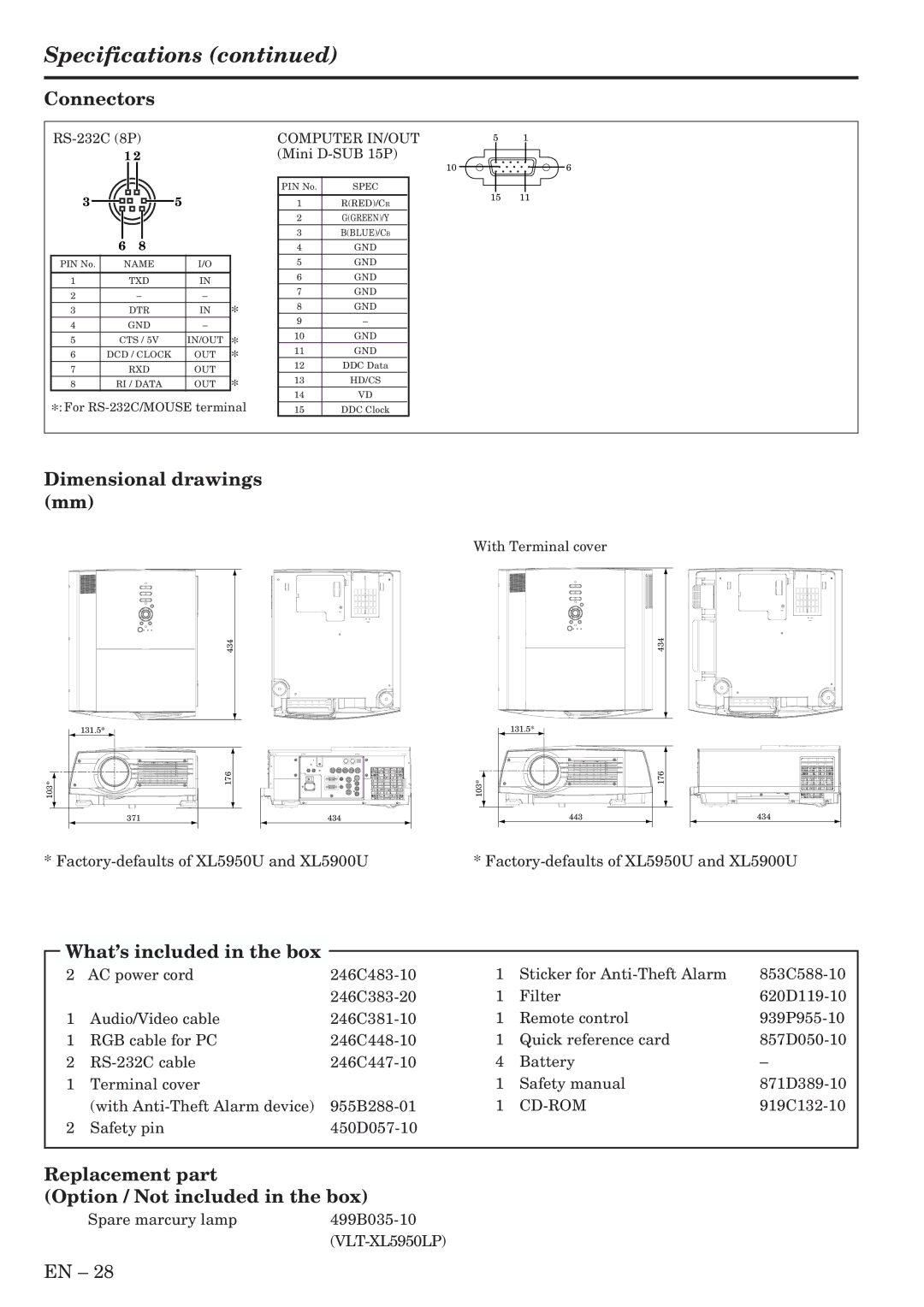 Mitsubishi Electronics XL5950U user manual Connectors, Dimensional drawings mm, What’s included in the box 